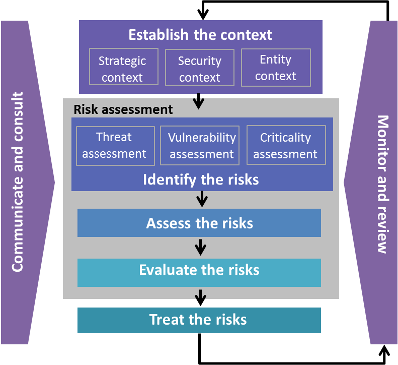 Risk Management Framework Template from www.protectivesecurity.gov.au